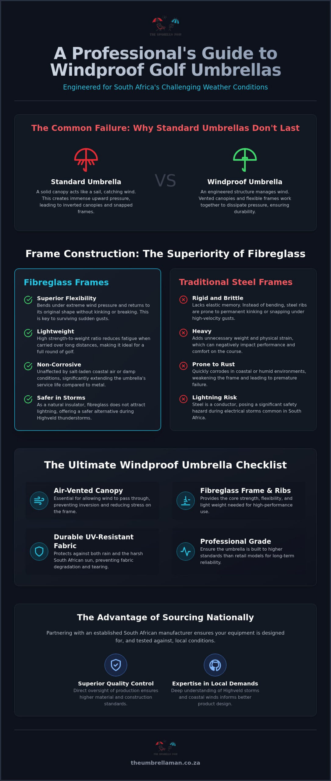 Selecting a Windproof Golf Umbrella in South Africa: The Professional Checklist