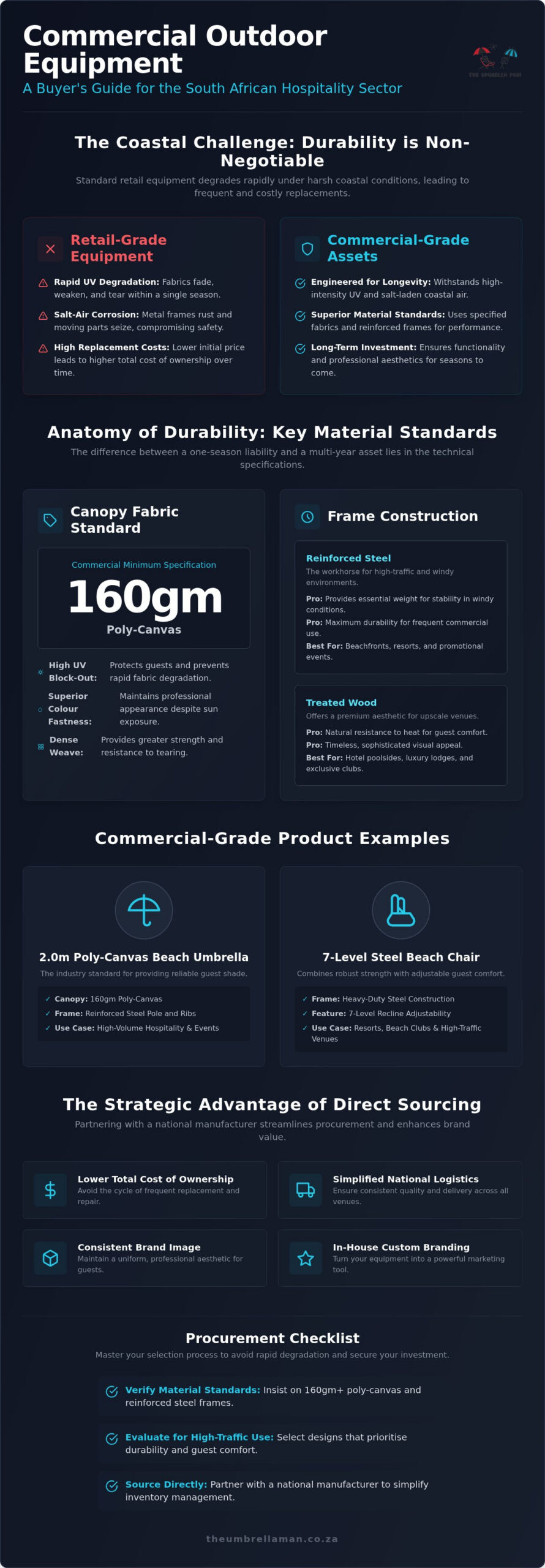 Bulk Beach Chairs and Umbrellas in South Africa: The 2026 Commercial Sourcing Guide