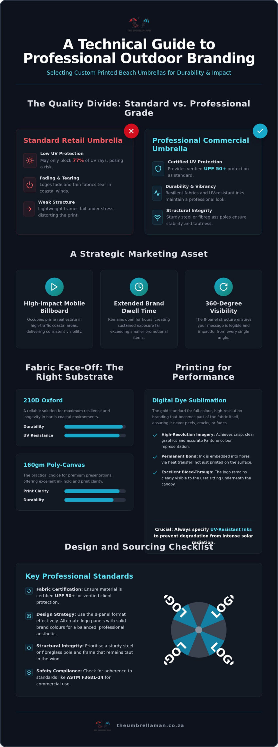 Custom Printed Beach Umbrellas: The Professional Guide to Outdoor Branding
