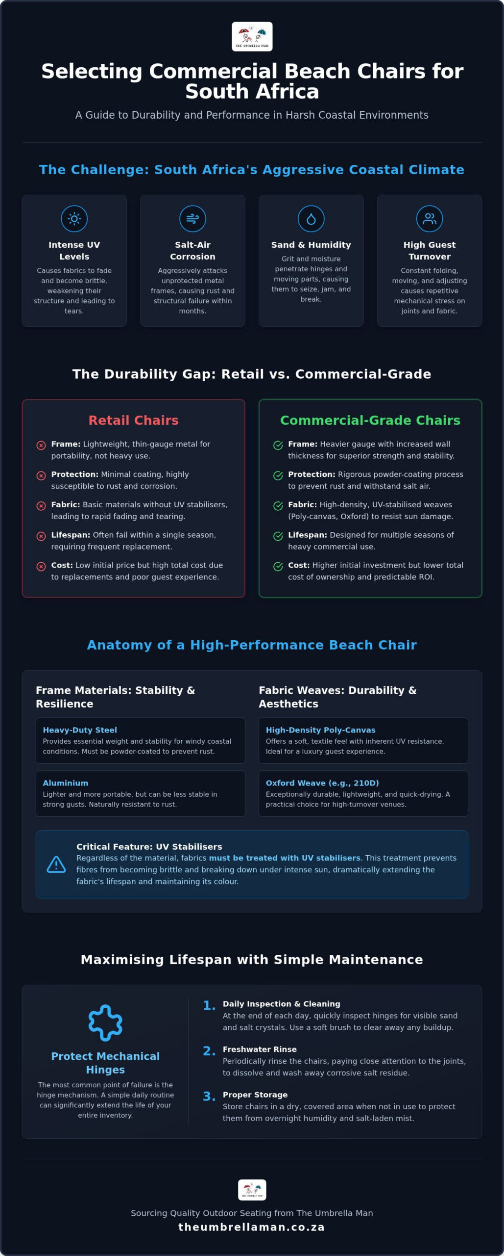 How to Select and Maintain Commercial Beach Chairs in South Africa: A 2026 Guide