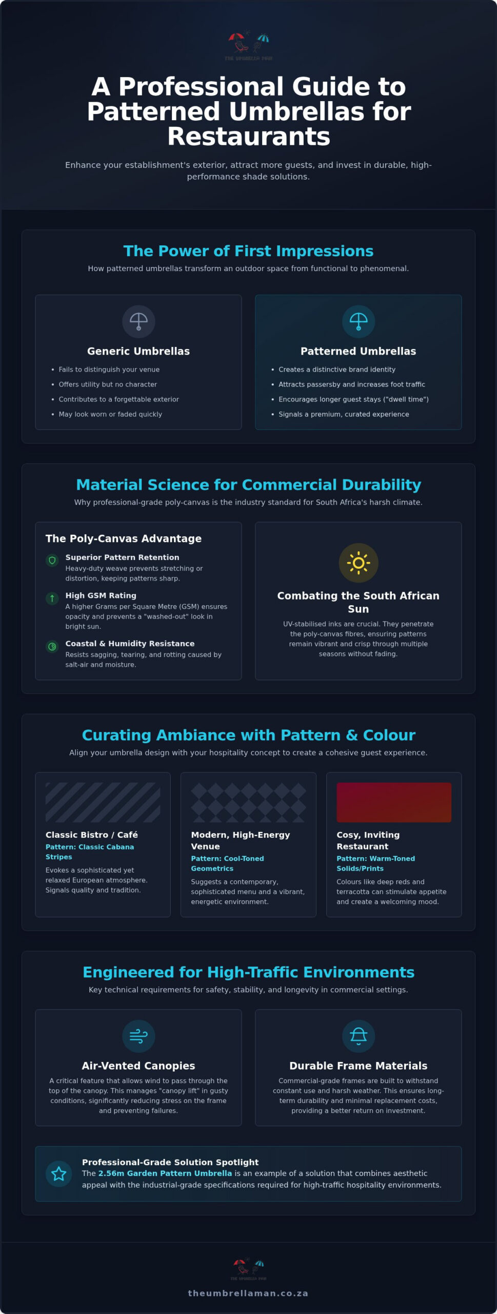 Patterned Restaurant Parasols: Professional Design Guide
