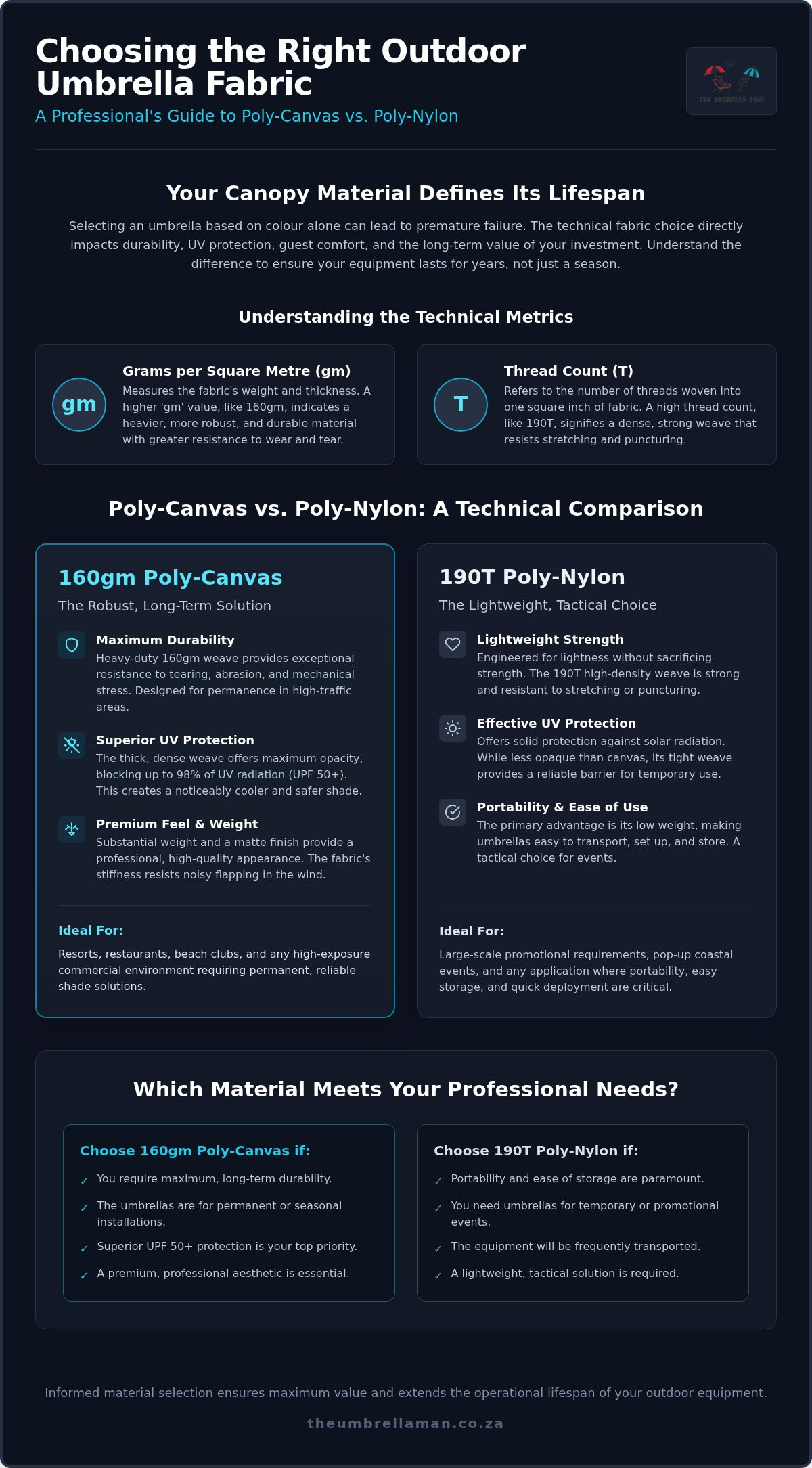 Poly-Canvas vs Poly-Nylon Umbrellas: A Professional Guide to UV Protection