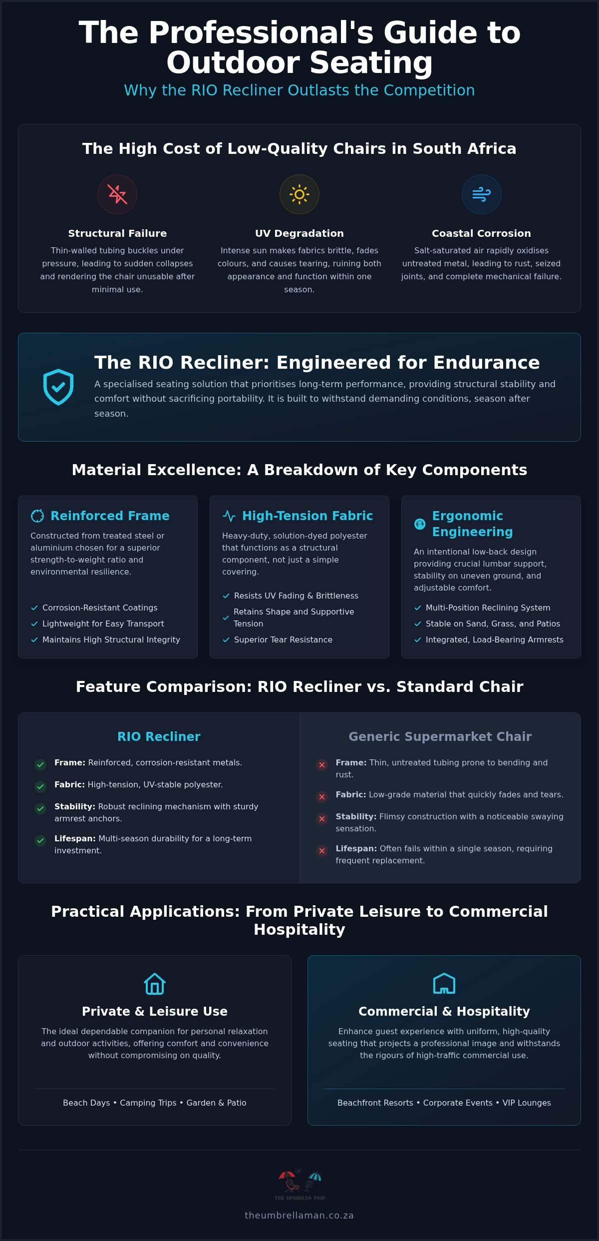 The RIO Recliner Chair in South Africa: A 2026 Comparison Guide