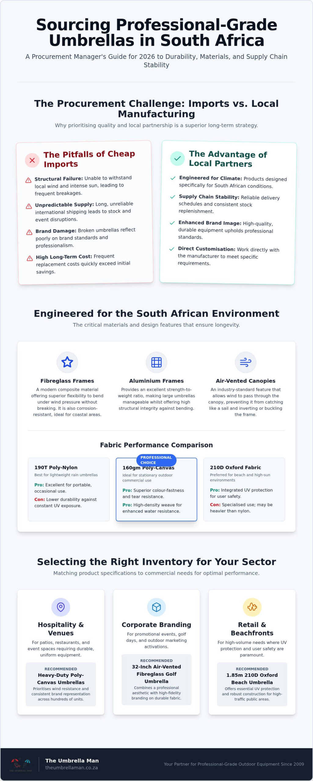 Wholesale Umbrellas South Africa: The Professional Sourcing Guide 2026